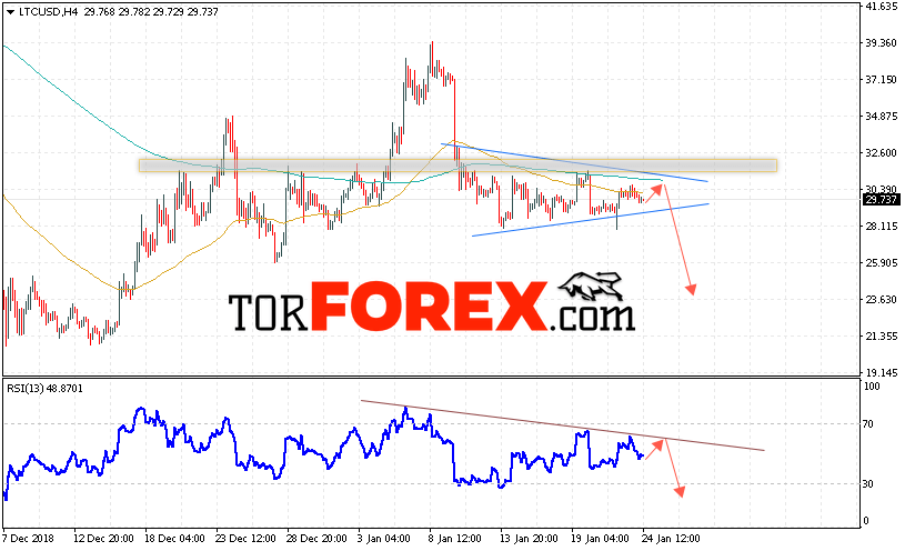 Litecoin прогноз курса криптовалют на 25 января 2019