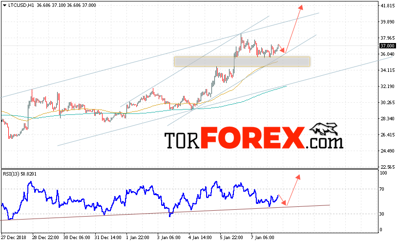 Litecoin прогноз курса криптовалют на 9 января 2019