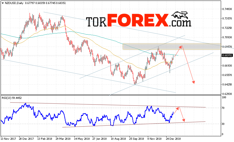 Технический анализ NZD/USD на 14 — 18 января 2019