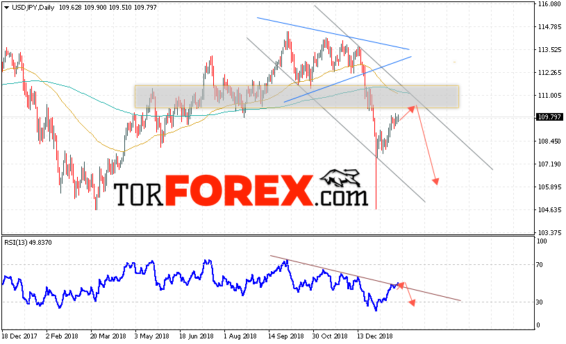 USD/JPY прогноз Доллар Иена на 28 января — 1 февраля 2019