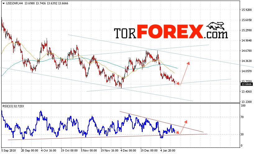 USD/ZAR прогноз Южноафриканский Ранд на 17 января 2019