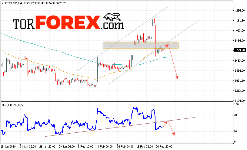 BTC/USD прогноз курса Bitcoin на 27 февраля 2019
