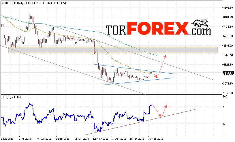Bitcoin прогноз курса на неделю 25 февраля — 1 марта 2019