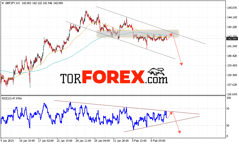 GBP/JPY прогноз Фунт Иена на 13 февраля 2019