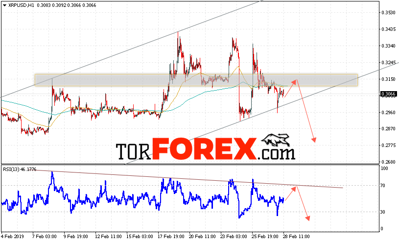 Криптовалюта Ripple прогноз курса на 1 марта 2019