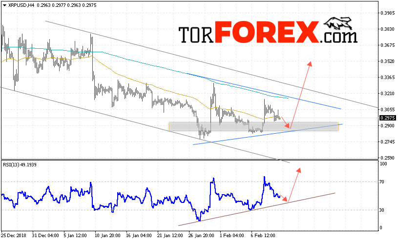 Криптовалюта Ripple прогноз курса на 12 февраля 2019