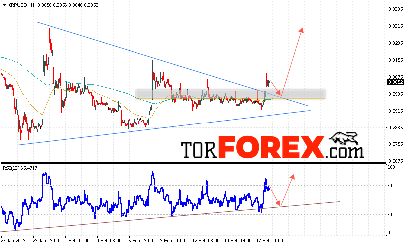 Криптовалюта Ripple прогноз курса на 19 февраля 2019
