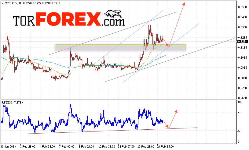 Криптовалюта Ripple прогноз курса на 22 февраля 2019