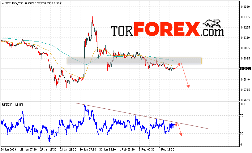 Криптовалюта Ripple прогноз курса на 6 февраля 2019