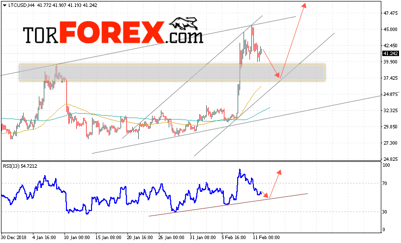 Litecoin прогноз курса криптовалют на 13 февраля 2019