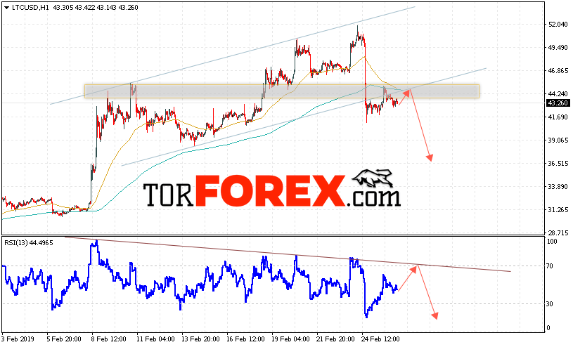 Litecoin прогноз курса криптовалют на 27 февраля 2019