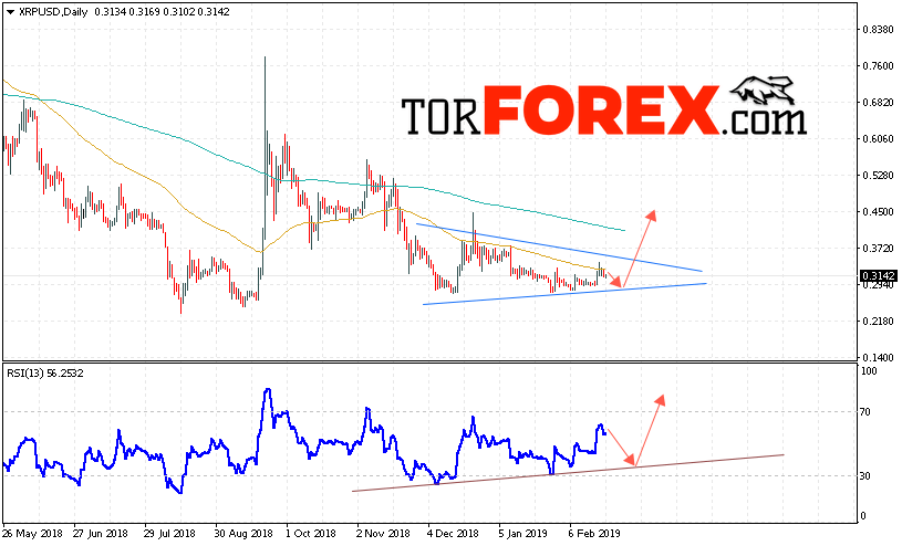 Ripple прогноз на неделю 25 февраля — 1 марта 2019