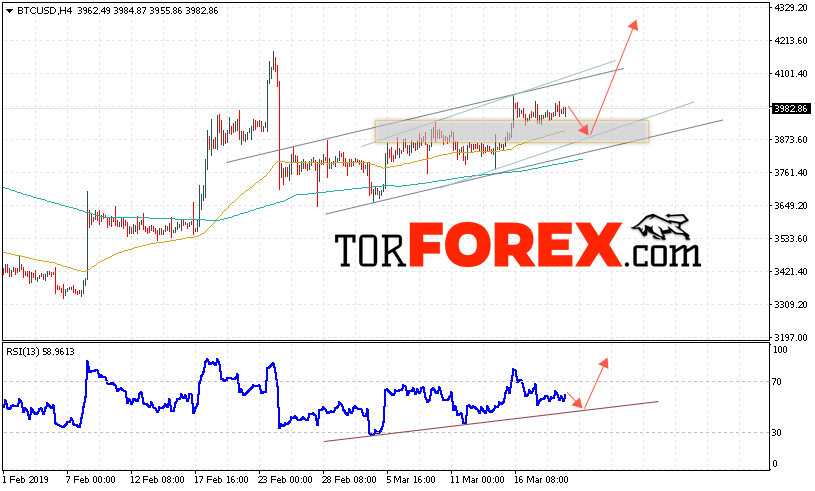 BTC/USD прогноз курса Bitcoin на 21 марта 2019