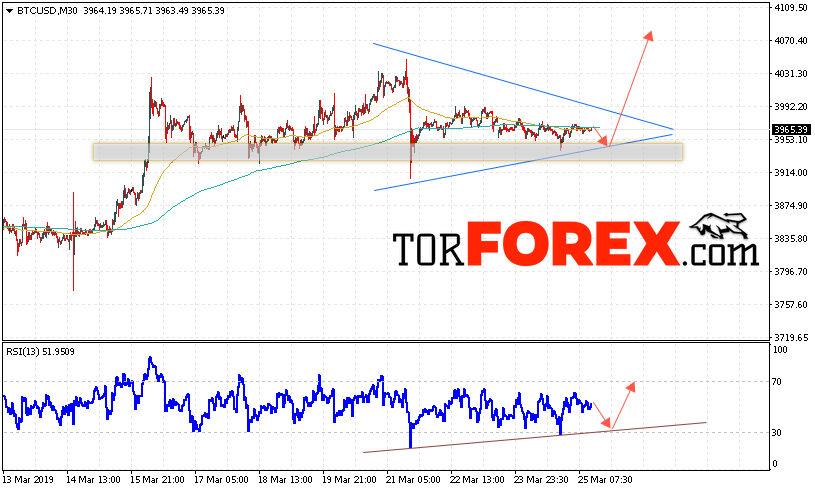 BTC/USD прогноз курса Bitcoin на 26 марта 2019