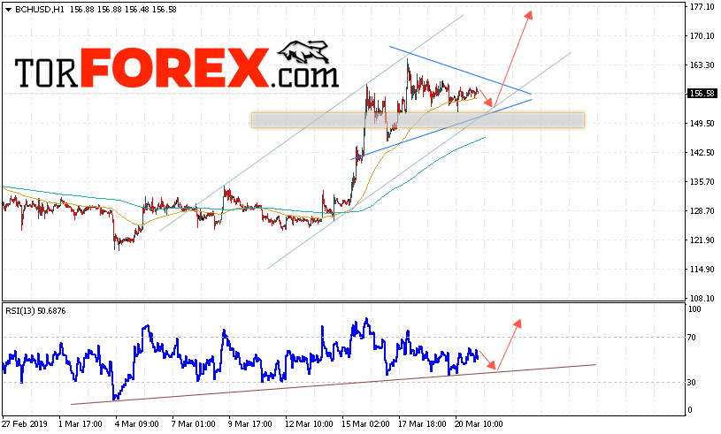 Bitcoin Cash прогноз и аналитика на 22 марта 2019