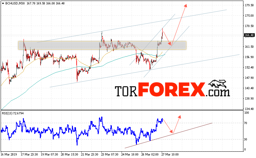 Bitcoin Cash прогноз и аналитика на 28 марта 2019