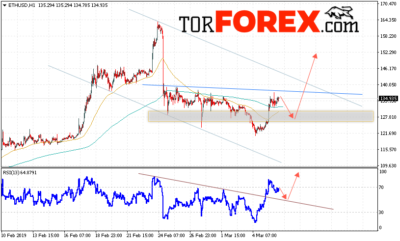 ETH/USD прогноз курса Ethereum на 7 марта 2019