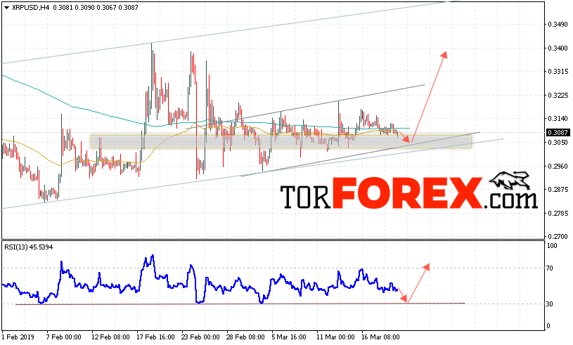 Криптовалюта Ripple прогноз курса на 21 марта 2019