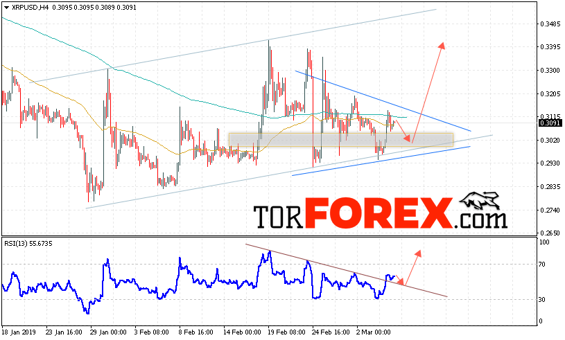 Криптовалюта Ripple прогноз курса на 7 марта 2019