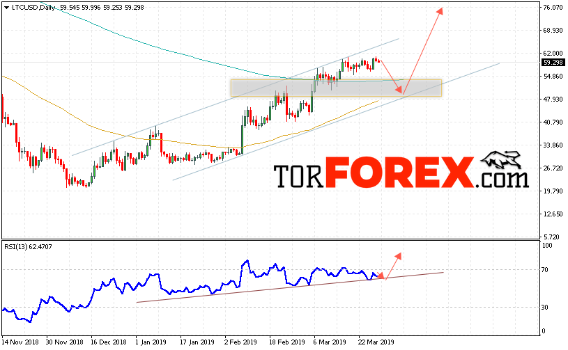 Litecoin прогноз криптовалют на 1 — 5 апреля 2019