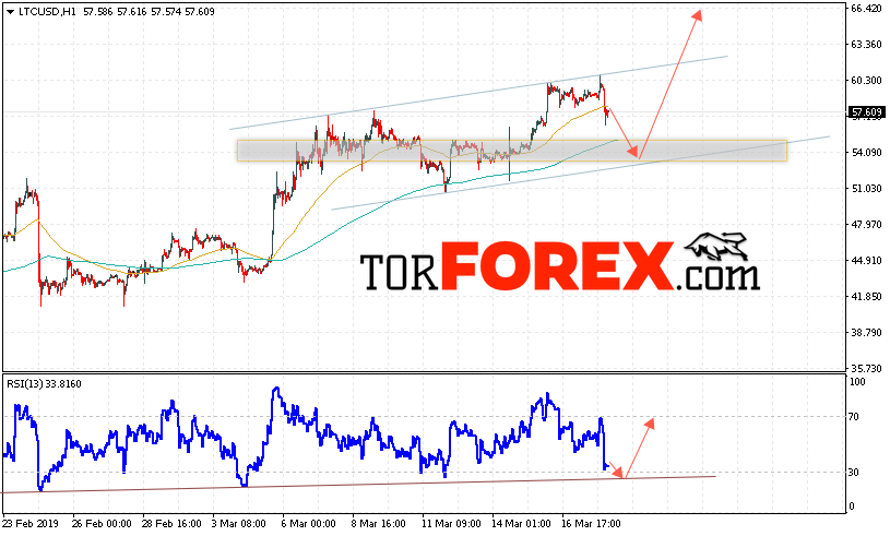 Litecoin прогноз курса криптовалют на 19 марта 2019