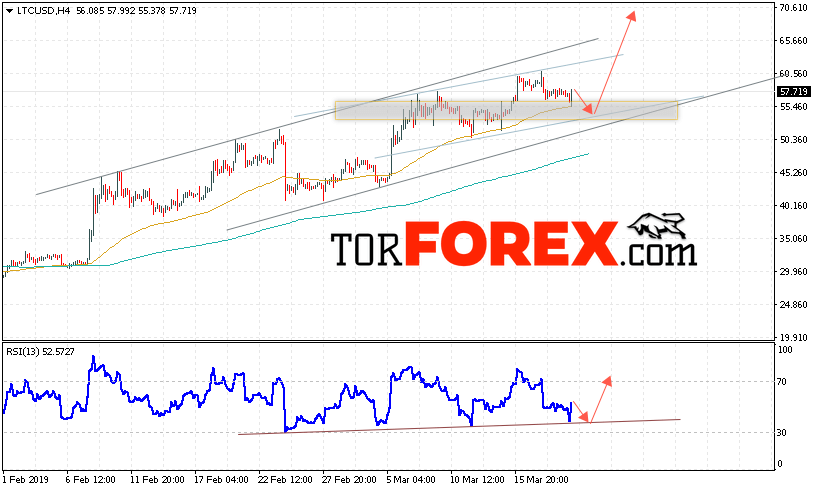 Litecoin прогноз курса криптовалют на 21 марта 2019