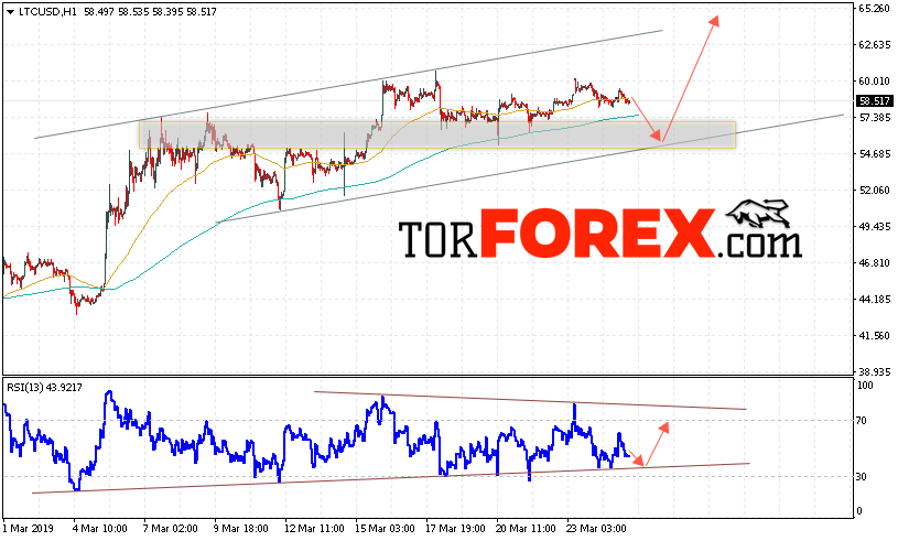 Litecoin прогноз курса криптовалют на 26 марта 2019
