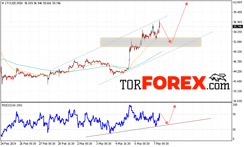 Litecoin прогноз курса криптовалют на 8 марта 2019