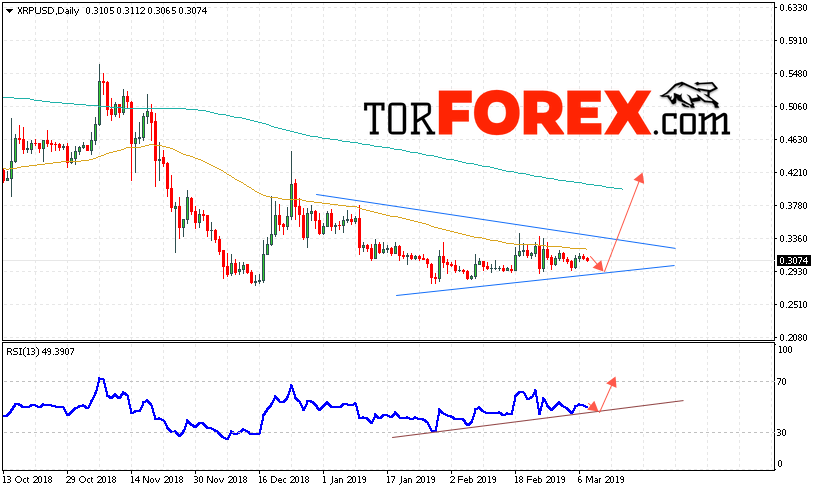 Ripple прогноз на неделю 11 — 15 марта 2019