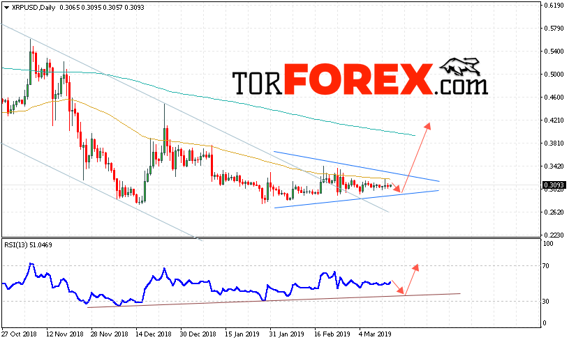 Ripple прогноз на неделю 18 — 22 марта 2019