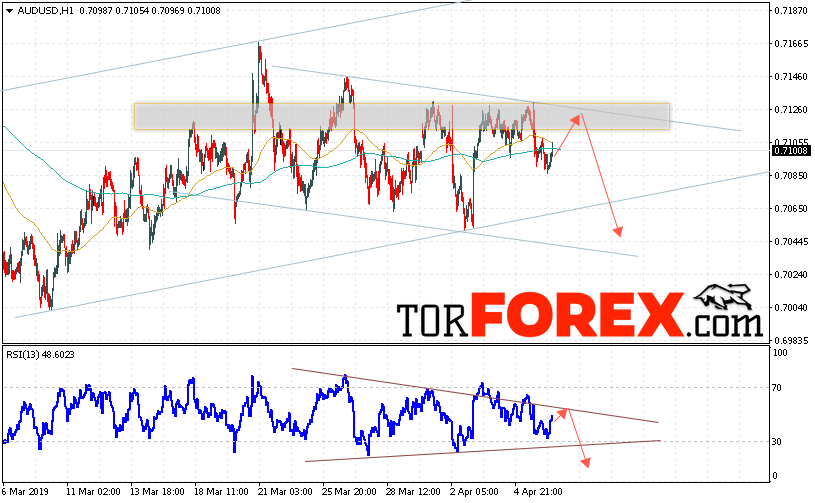 AUD/USD прогноз Форекс и аналитика на 9 апреля 2019