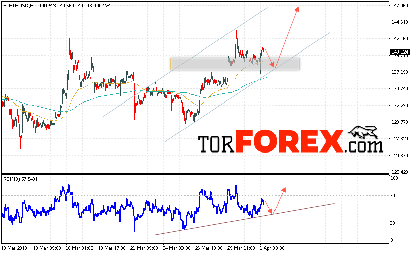 ETH/USD прогноз курса Ethereum на 2 апреля 2019