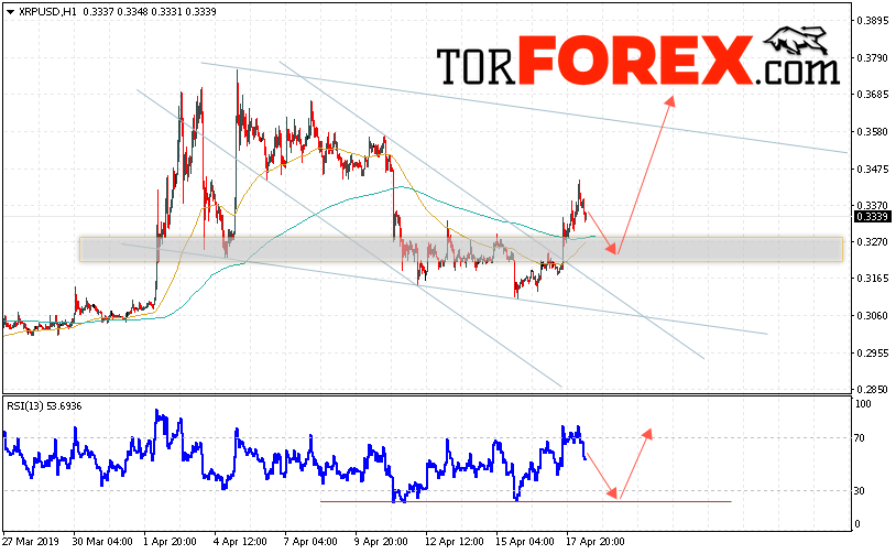 Криптовалюта Ripple прогноз курса на 19 апреля 2019
