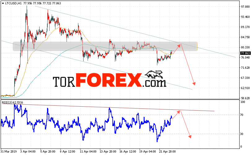 Litecoin прогноз курса криптовалют на 24 апреля 2019