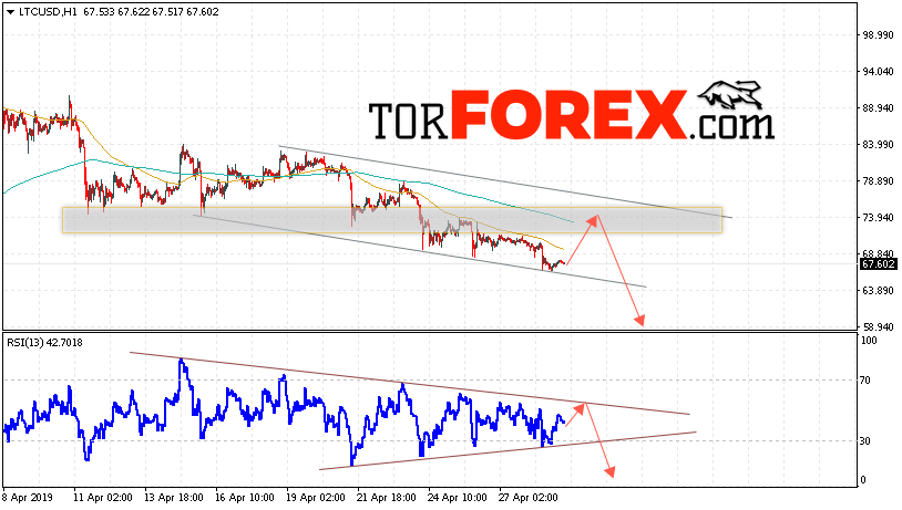 Litecoin прогноз курса криптовалют на 30 апреля 2019
