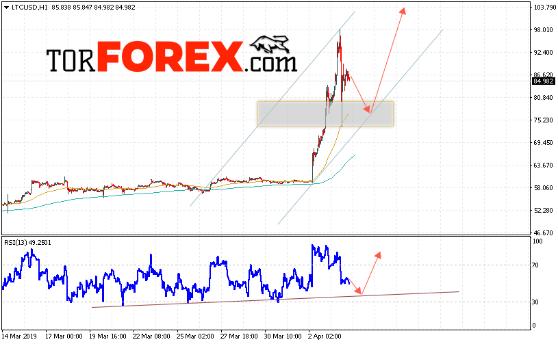 Litecoin прогноз курса криптовалют на 5 апреля 2019