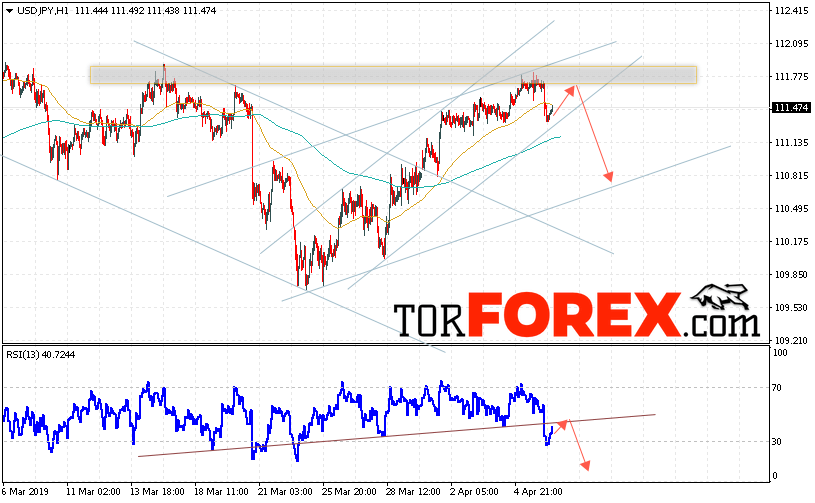 USD/JPY прогноз Доллар Иена на 9 апреля 2019