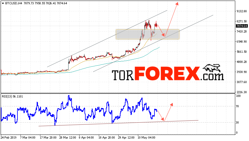 BTC/USD прогноз курса Bitcoin на 21 мая 2019