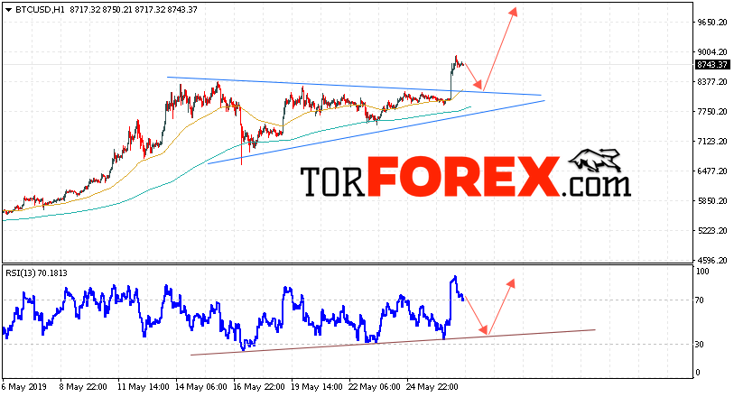 BTC/USD прогноз курса Bitcoin на 28 мая 2019