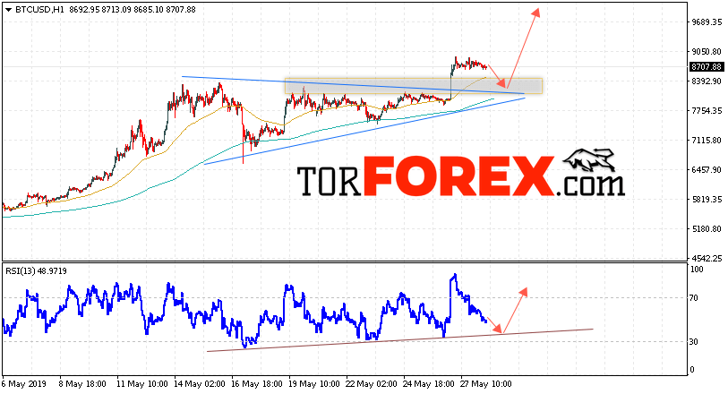 BTC/USD прогноз курса Bitcoin на 29 мая 2019