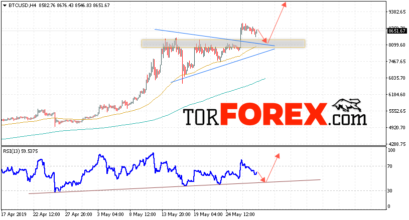 BTC/USD прогноз курса Bitcoin на 30 мая 2019
