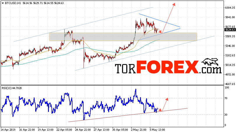 BTC/USD прогноз курса Bitcoin на 7 мая 2019