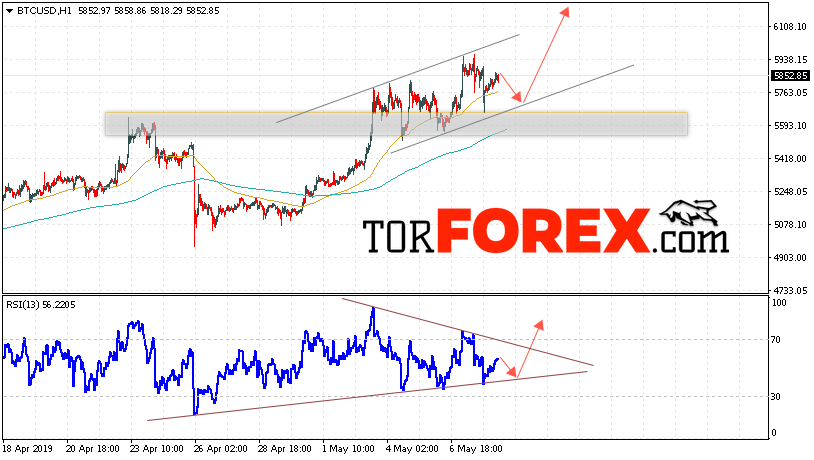 BTC/USD прогноз курса Bitcoin на 9 мая 2019