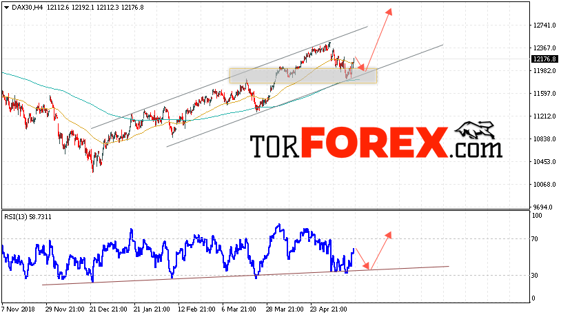 Биржевой индекс DAX 30 прогноз на 17 мая 2019