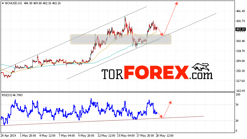 Bitcoin Cash прогноз и аналитика на 21 мая 2019