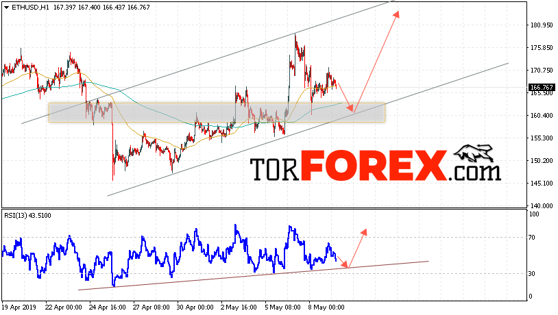 ETH/USD прогноз курса Ethereum на 10 мая 2019