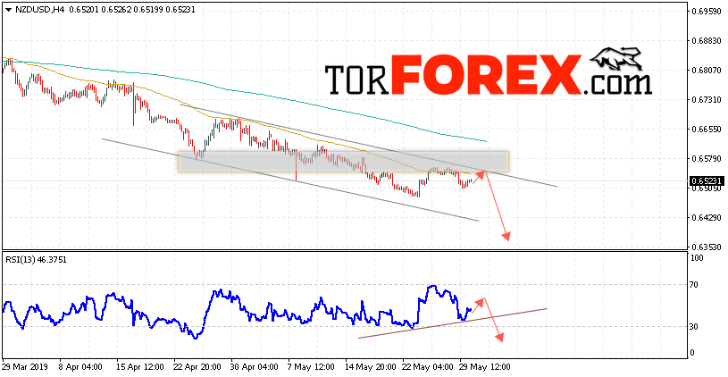 Форекс прогноз и аналитика NZD/USD на 31 мая 2019