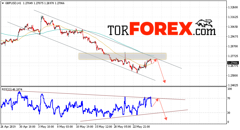 GBP/USD прогноз Фунт Доллар на 28 мая 2019