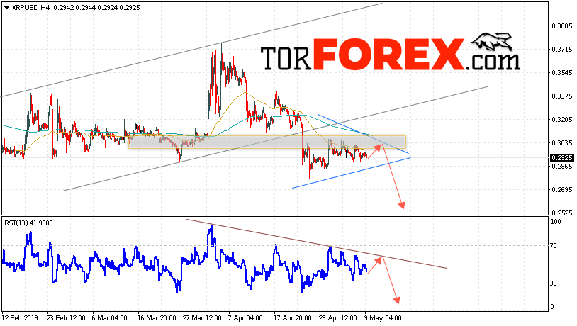 Криптовалюта Ripple прогноз курса на 10 мая 2019