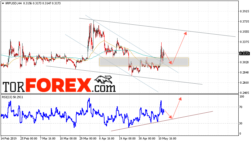 Криптовалюта Ripple прогноз курса на 14 мая 2019